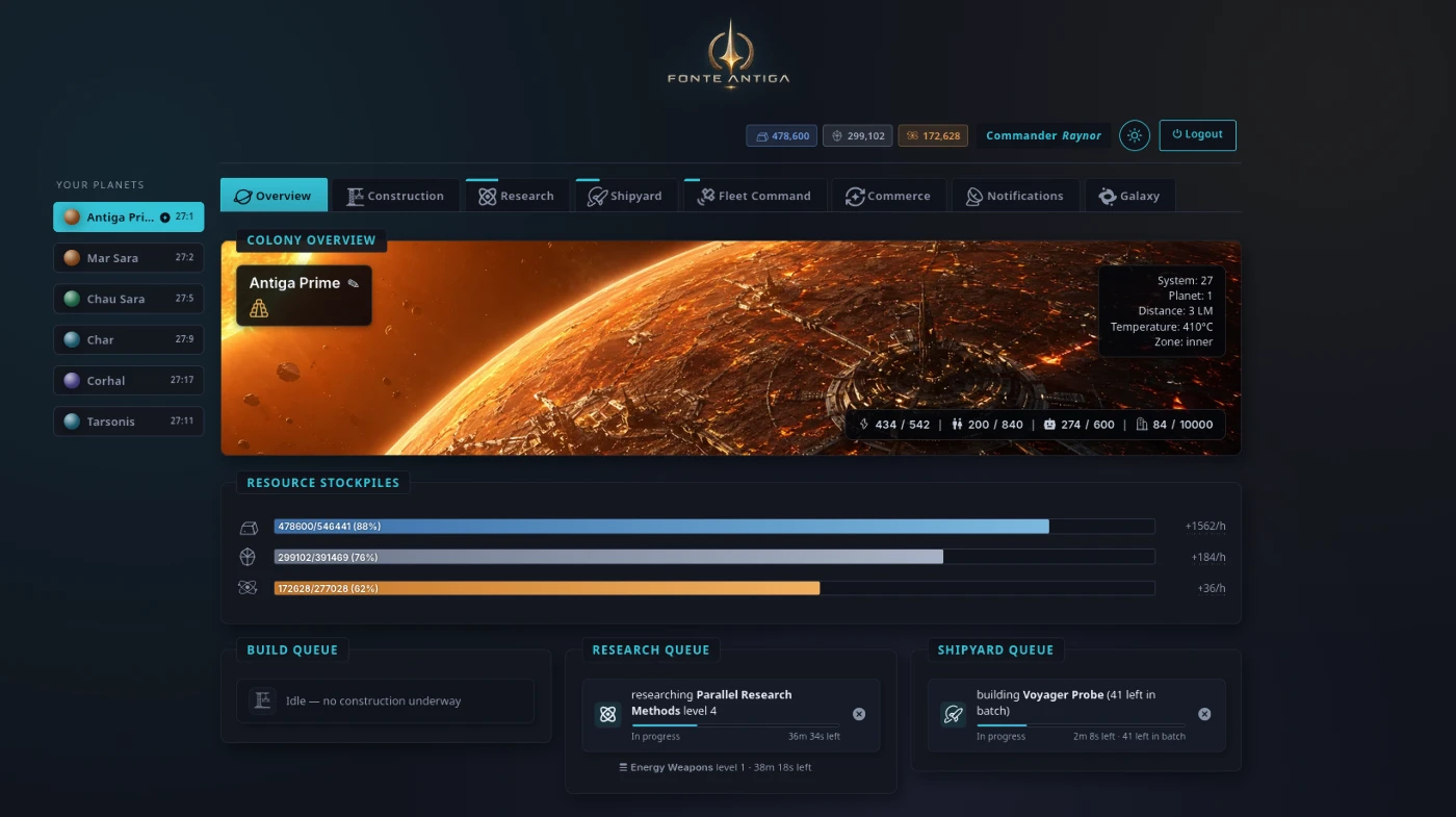 Track resources, energy, and every active queue at a glance.